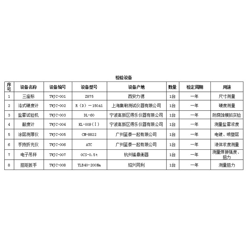 Equipment List